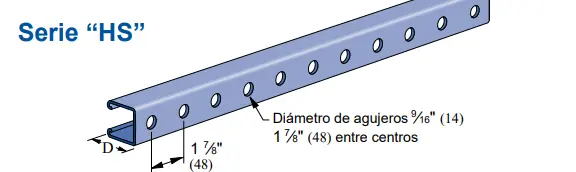 Unistrut Serie HS